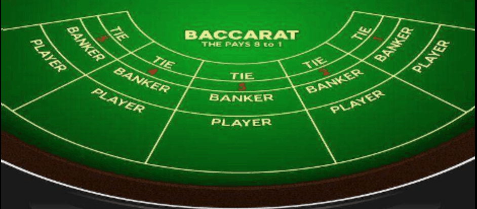 Những khái niệm cơ bản khi cá cược Baccarat