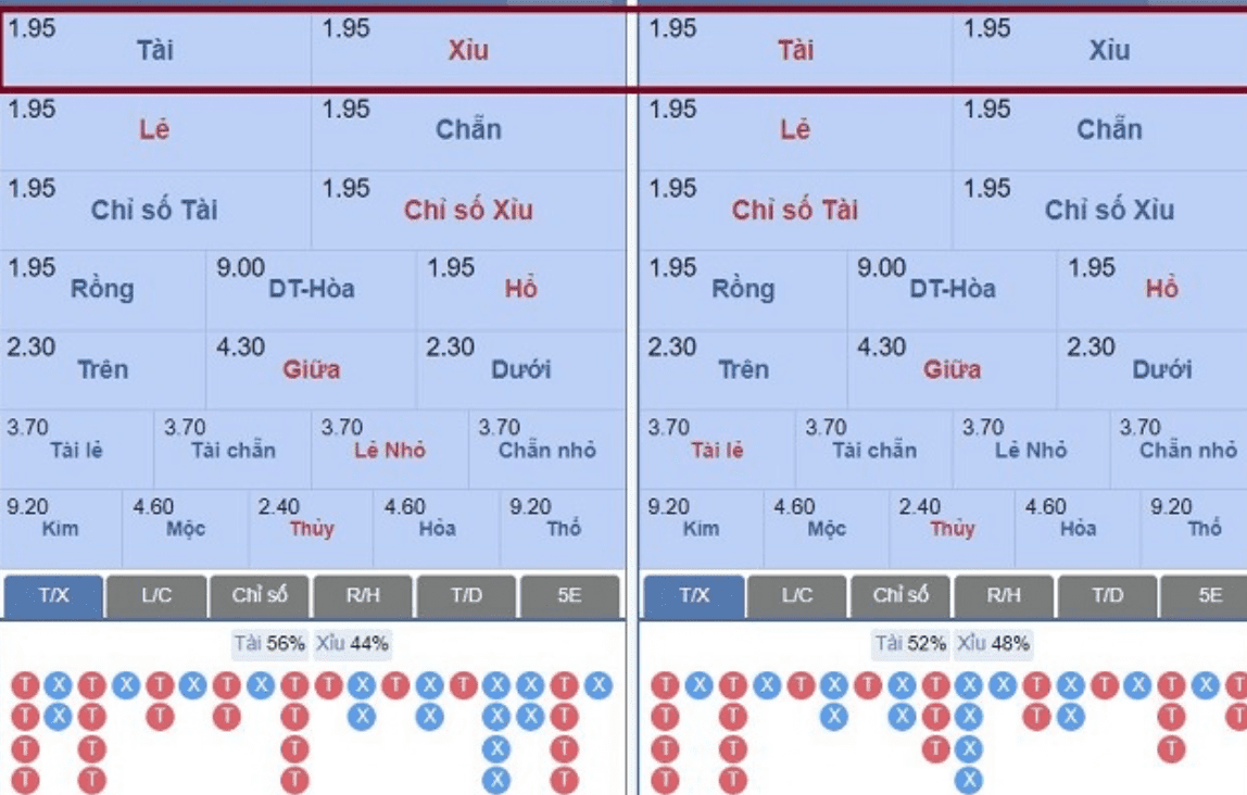 Bạn có thể cược các kiểu cược nào ở Keno